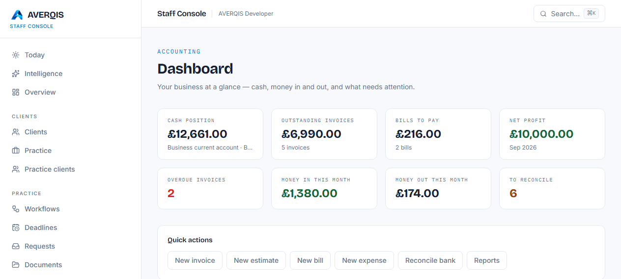 Accounting dashboard