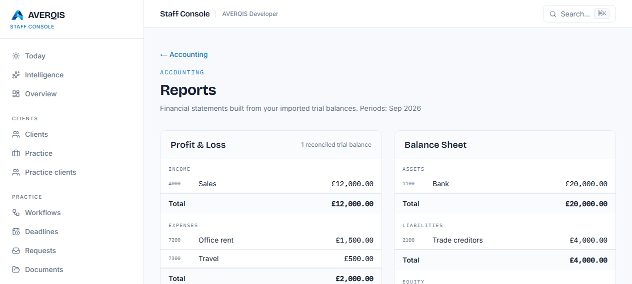Financial reports